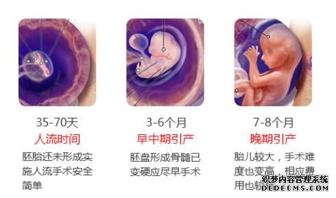 吴忠新和县女性怀孕几个月合适做引产手术