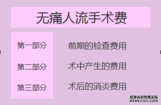 吴忠阿拉尔做无痛人流要多少钱呢