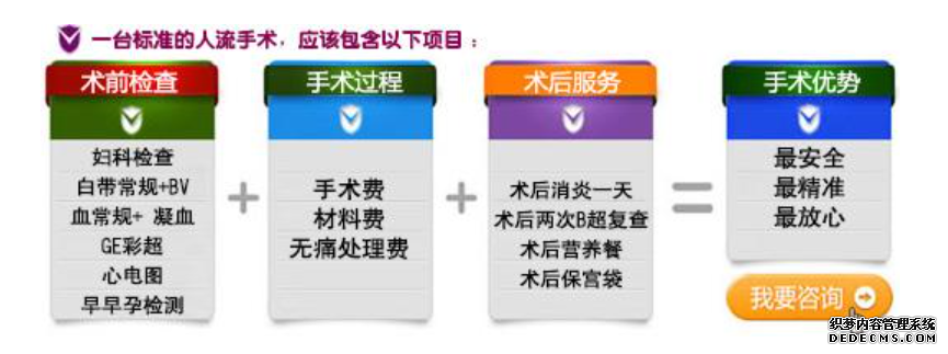 吴忠乌什县做人工流产要多少钱